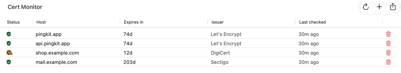 Cert Monitor in PingKit Agent for Mac, listing four tracked domains with the days remaining on each TLS certificate and the issuer that signed it. One is flagged amber at twelve days.