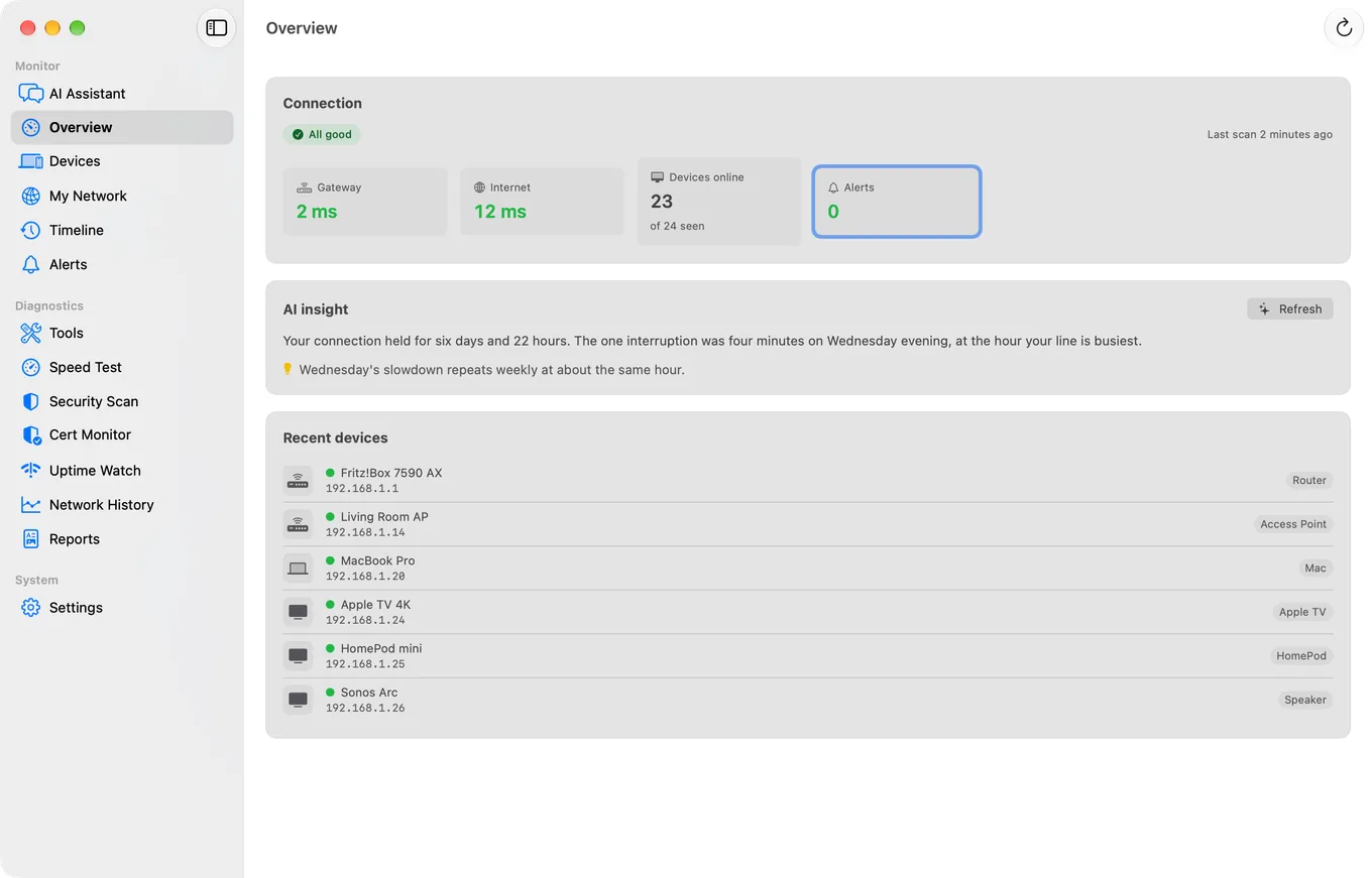PingKit Agent's Overview pane on macOS, showing gateway and internet latency, the number of devices online, and a plain-English summary of the last few days.