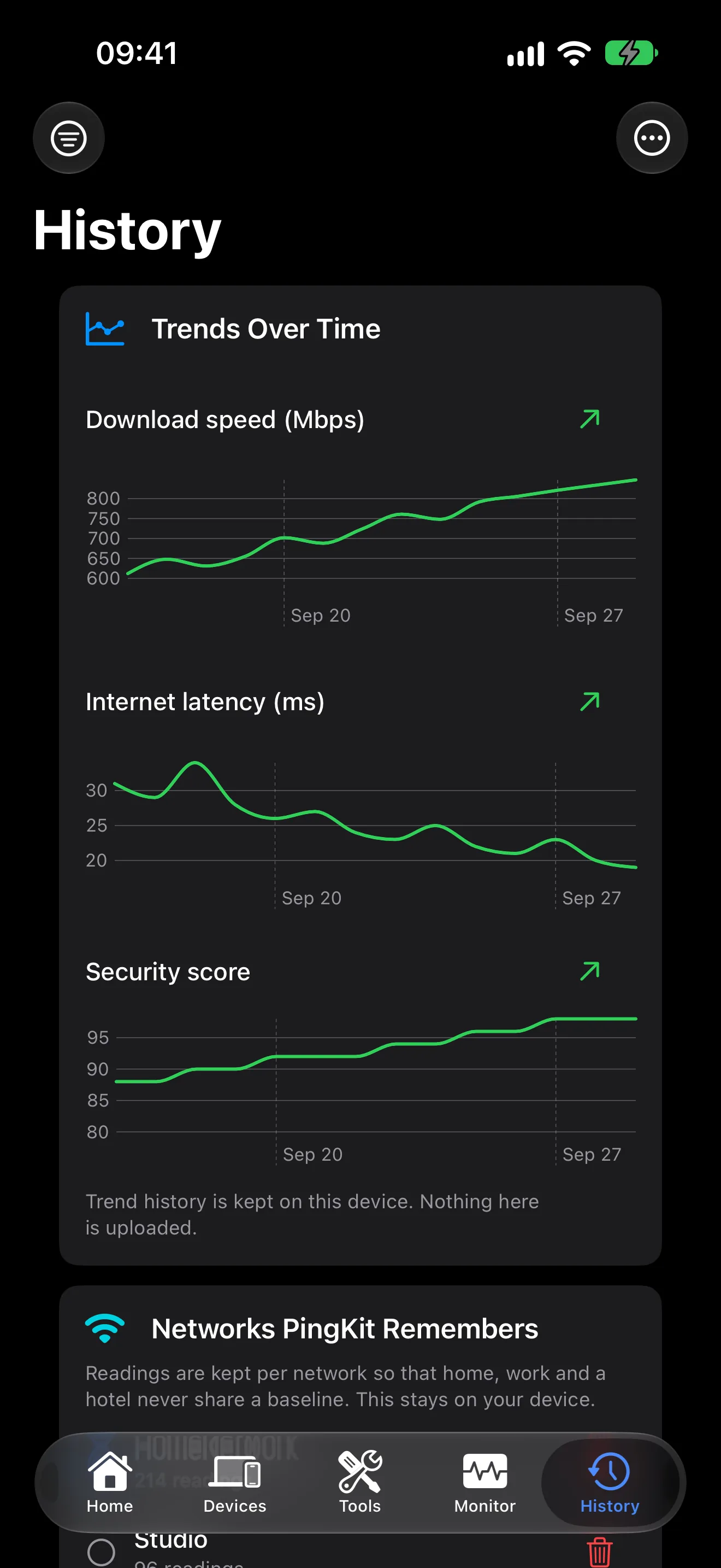 PingKit network trends charting speed, latency, jitter and security score for each network